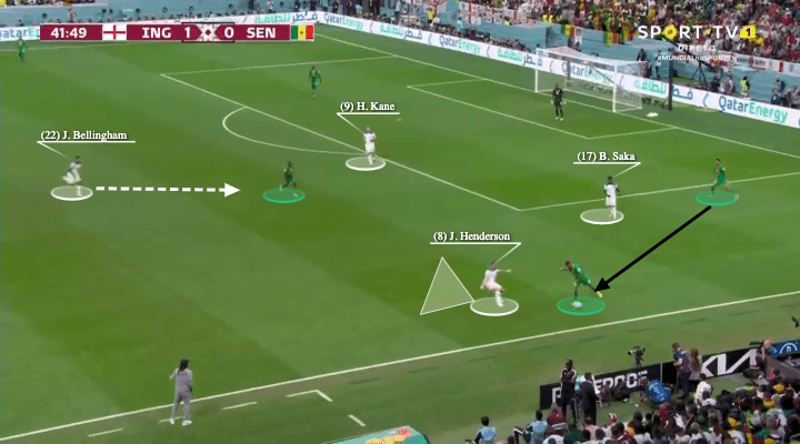 FIFA World Cup 2022: England vs Senegal - tactical analysis - tactics