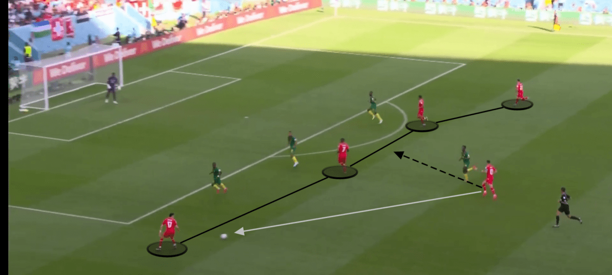 FIFA World Cup 2022: How Switzerland survived Cameroon’s danger in Group G’s opener – tactical analysis Post feature image