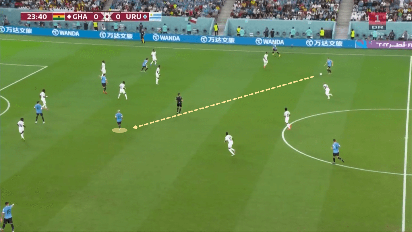 FIFA World Cup 2022: Ghana v Uruguay - Tactical Analysis