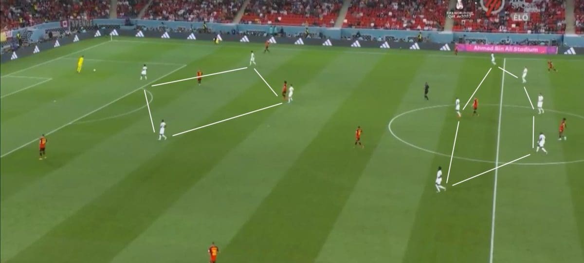 FIFA World Cup 2022: Why “dismal” Belgium rode their luck in group stage opener against Canada – tactical analysis Post feature image