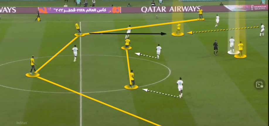 FIFA World Cup 2022: How Senegal found a solution to Ecuador’s mid-block to progress to the knockout phase – tactical analysis Post feature image