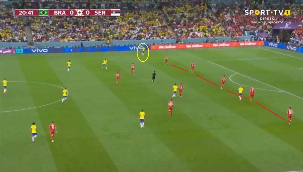 FIFA World Cup 2022: The wing-back formation - tactical analysis tactics