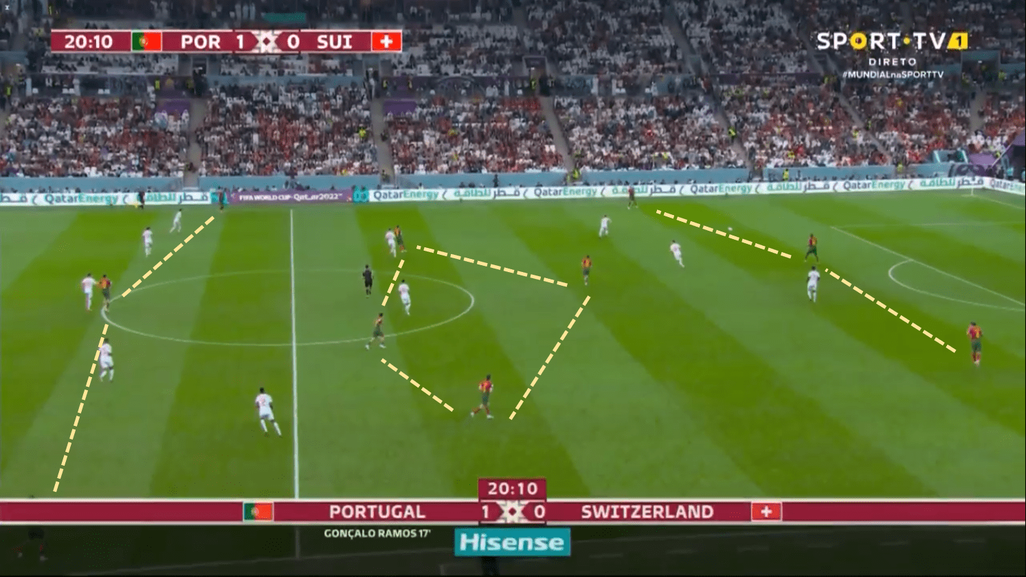 FIFA World Cup 2022. Portugal v Switzerland - Tactical Analysis