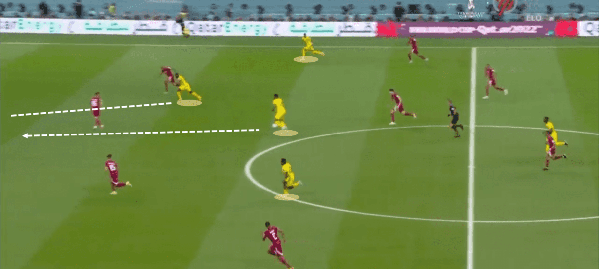 FIFA World Cup 2022: How Ecuador’s midfield balance and movement gained three points against Qatar – tactical analysis Post feature image