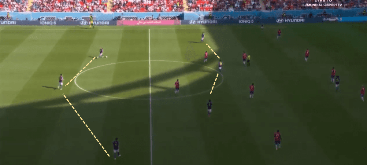 FIFA World Cup 2022: How Costa Rica shocked Japan with a compact low block – tactical analysis Post feature image