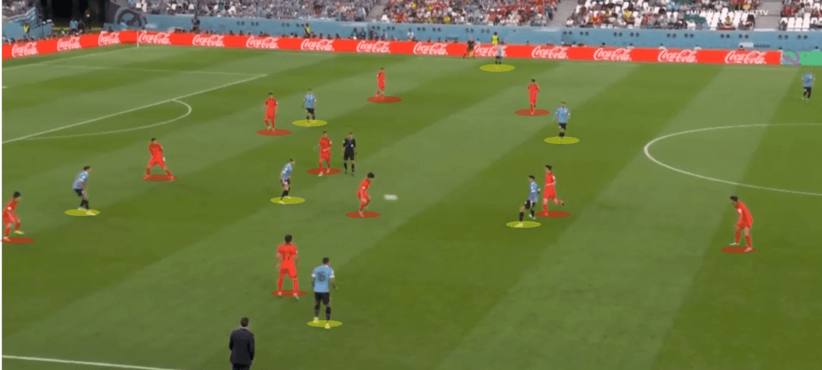 FIFA World Cup 2022: How South Korea’s Central Block Made Uruguay Slow And Passive – Tactical Analysis Post feature image