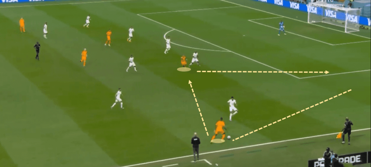 FIFA World Cup 2022: How Netherlands beat Qatar using rotations between the lines – tactical analysis Post feature image