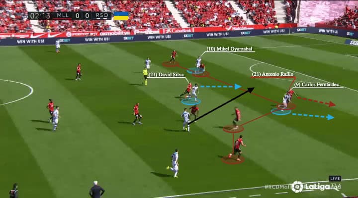 Real Sociedad 2023/24 - scout report - tactical analysis - tactics