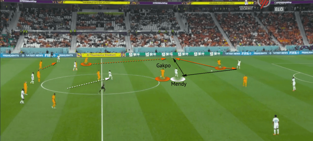 FIFA World Cup 2022: How the Netherlands narrowly edged out Senegal in a tight affair – tactical analysis Post feature image