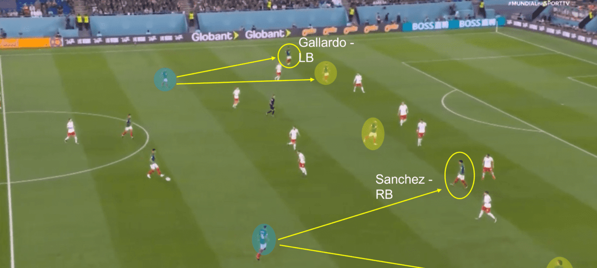 FIFA World Cup 2022: Mexico’s high attacking presence held by Poland’s defensive set up – tactical analysis Post feature image