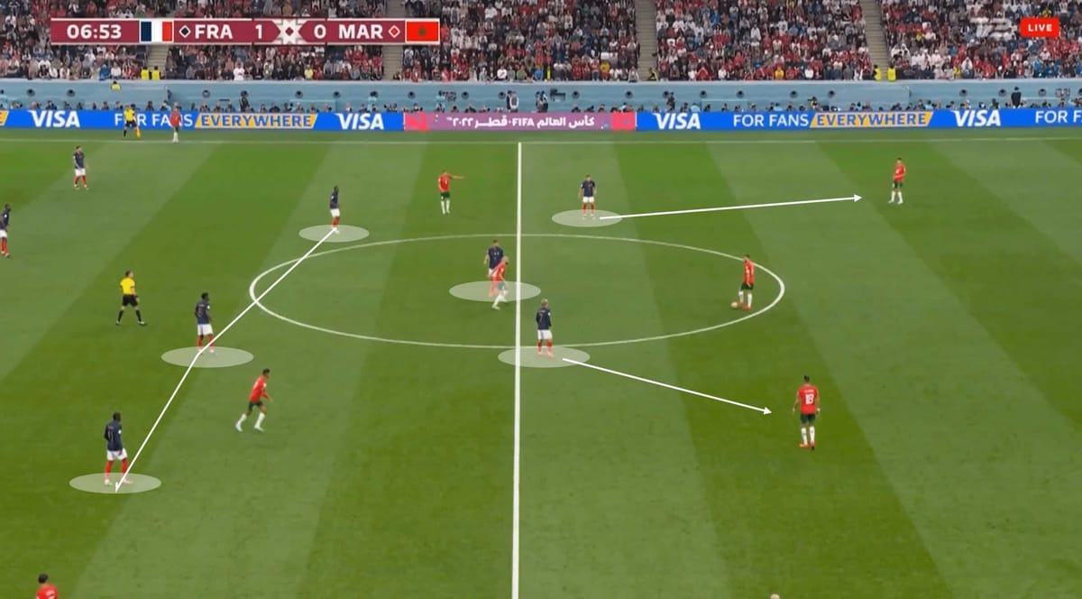 FIFA World Cup 2022: France vs Morocco – tactical analysis tactics