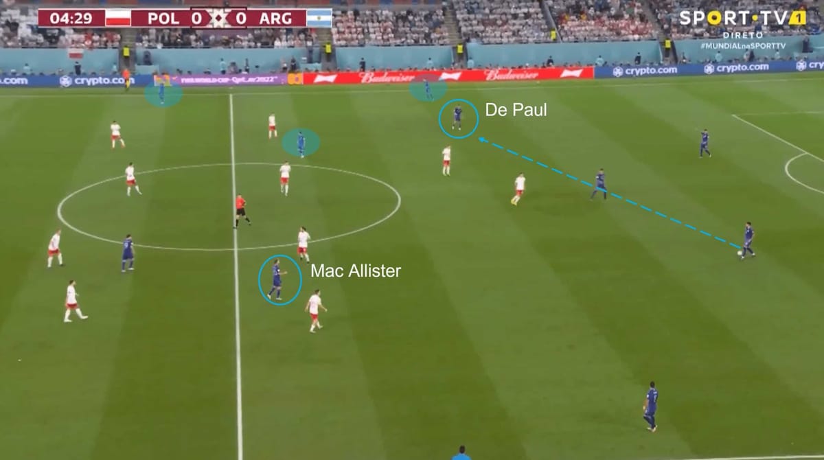 FIFA World Cup 2022: Poland vs Argentina – tactical analysis tactics