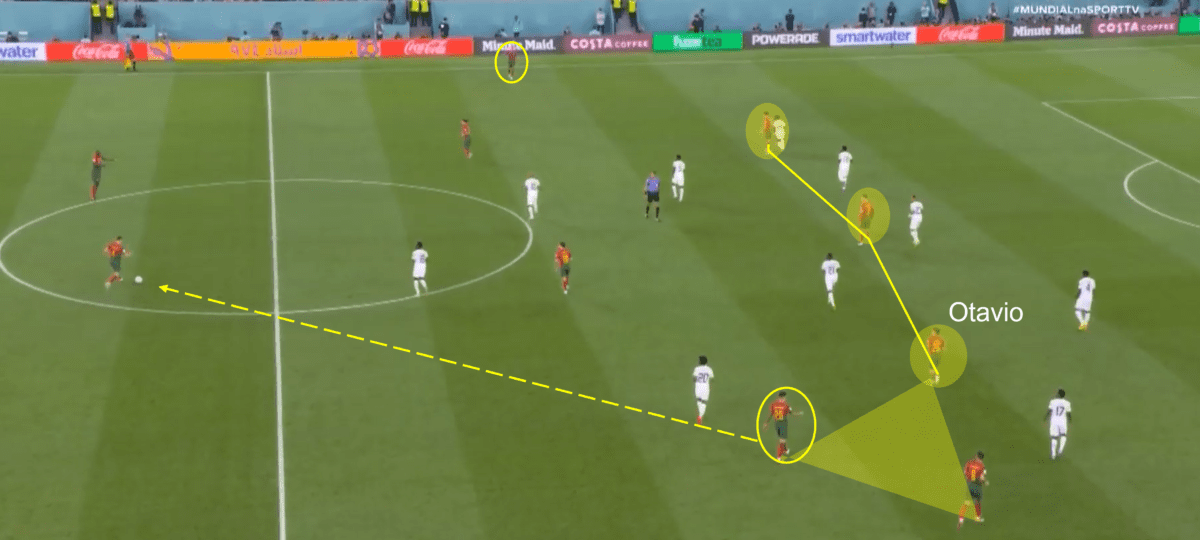 FIFA World Cup 2022: How Portugal’s movement in possession paid off in five-goal thriller against Ghana – tactical analysis Post feature image