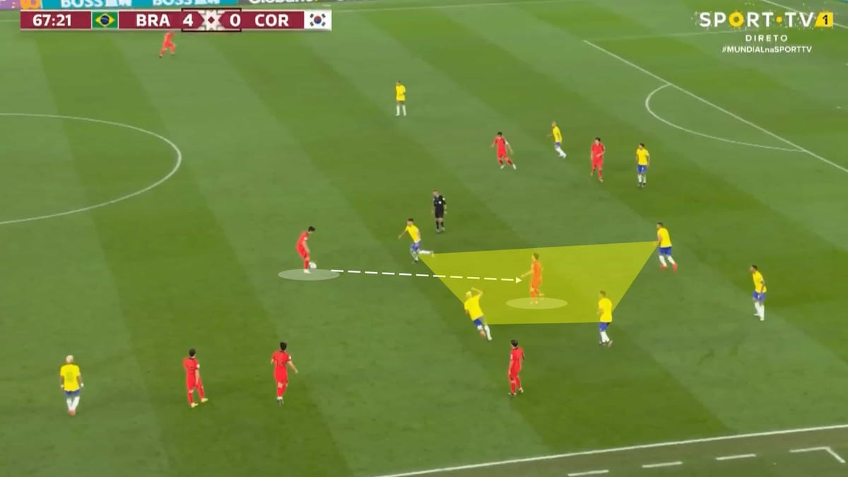 FIFA World Cup 2022: Brazil vs South Korea – tactical analysis tactics