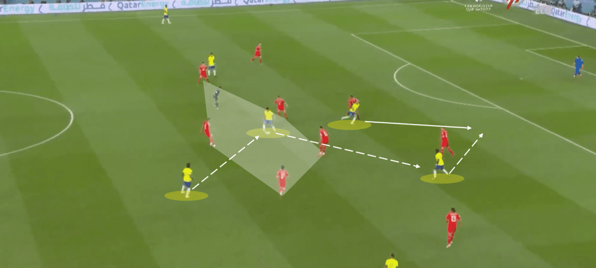 FIFA World Cup 2022: Switzerland undone by Brazil’s clever combination play – tactical analysis Post feature image