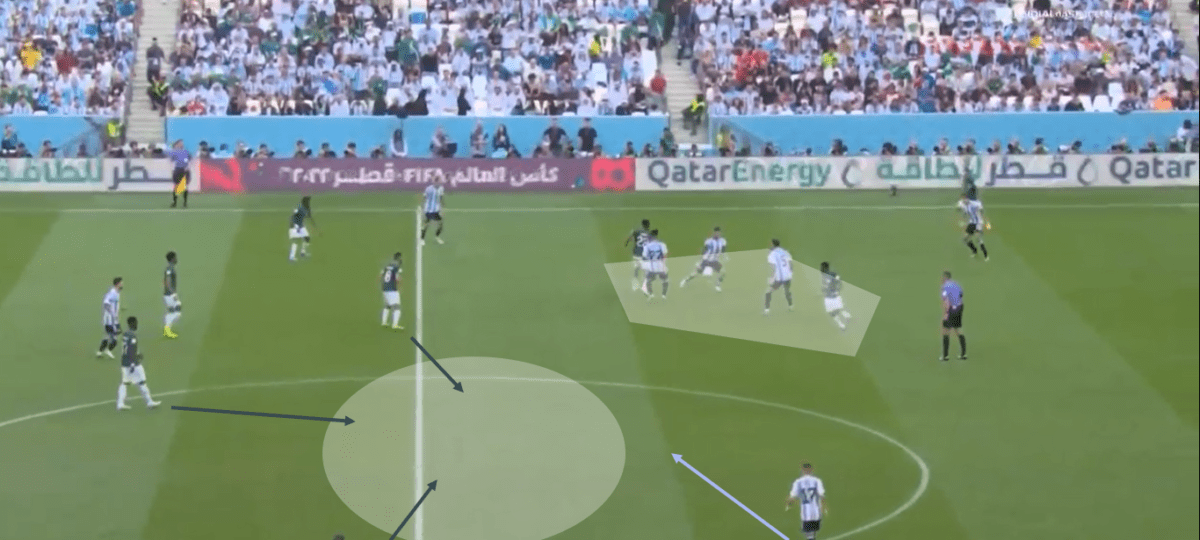 FIFA World Cup 2022: How Saudi Arabia’s high line caused a World Cup shock against Argentina – tactical analysis Post feature image