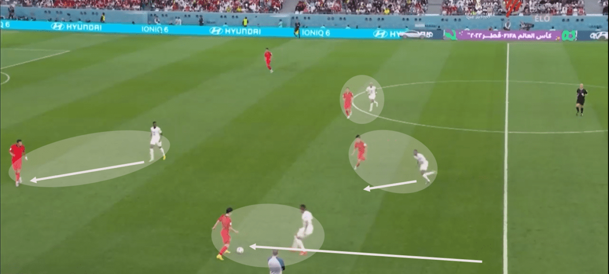 FIFA World Cup 2022: How Ghana beat South Korea with their ice-cold chance-taking – tactical analysis Post feature image