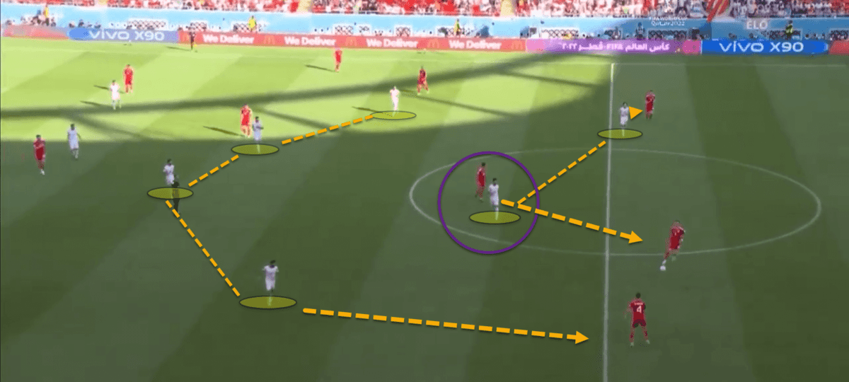 How Queiroz tweaked Iran’s tactics to take all three points against a woeful Wales – tactical analysis Post feature image