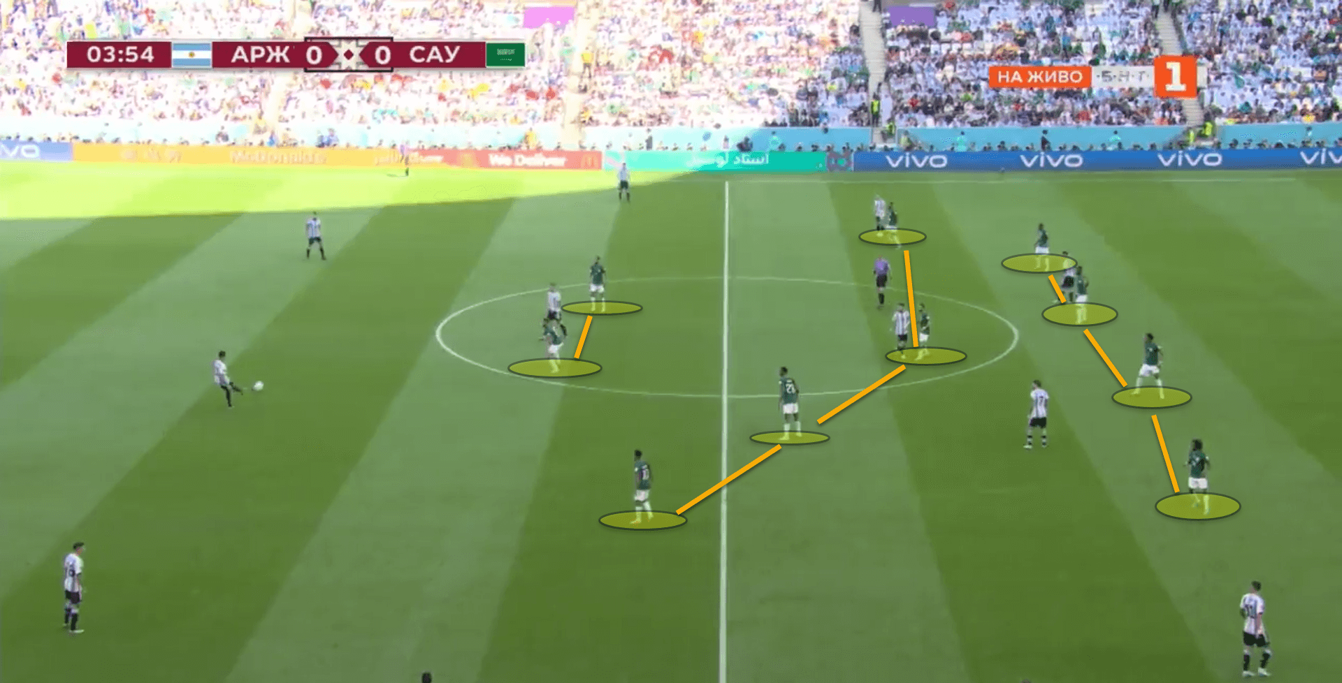 Tactical Theory: Best defensive setups at the World Cup - tactical analysis tactics