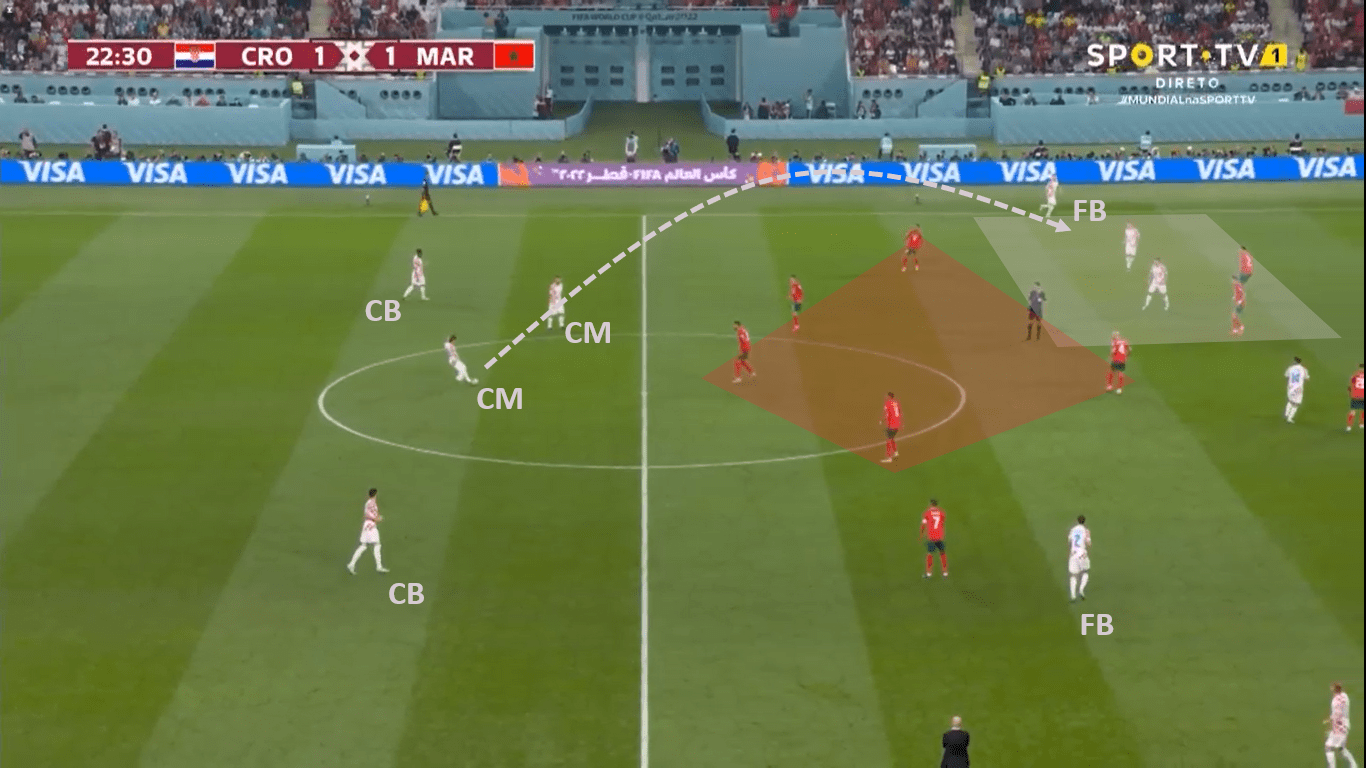 FIFA World Cup 2022: Croatia – Morocco - tactical analysis