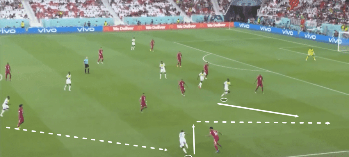 FIFA World Cup 2022: How intelligent wing play saved Senegal vs Sánchez’s stubborn Qatar – tactical analysis Post feature image