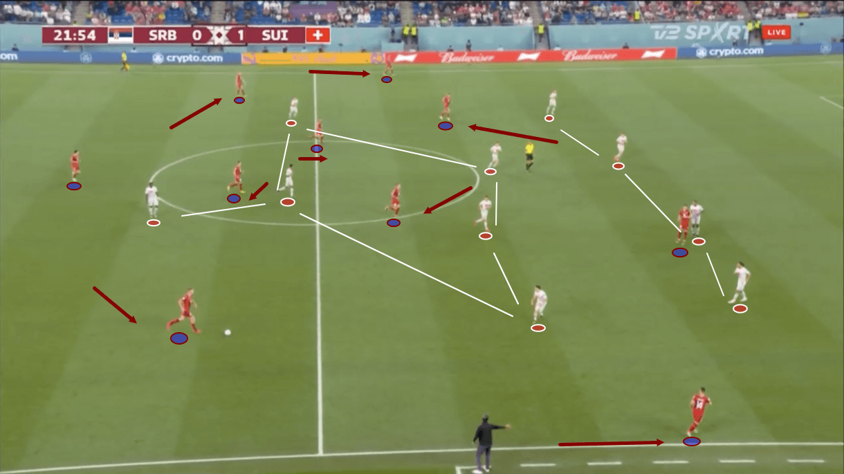 fifa-world-cup-2022-serbia-vs-switzerland-tactical-analysis-tactics