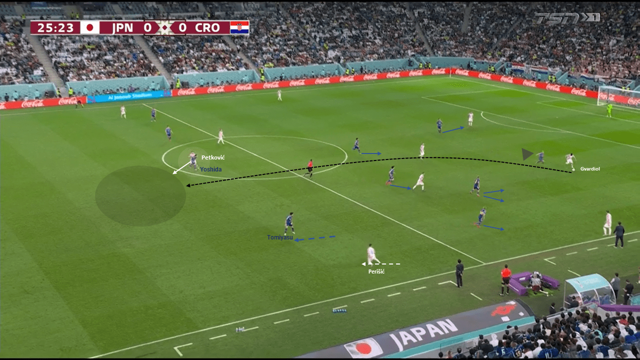 FIFA World Cup 2022: Japan v Croatia - Tactical Analysis tactics