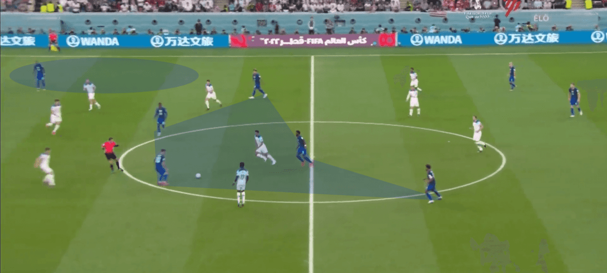 FIFA World Cup 2022: USA keeps undefeated record vs England at the World Cup – tactical analysis Post feature image