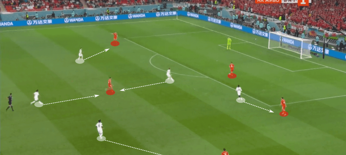 FIFA World Cup 2022: The tactics behind USA vs Wales in what was a tale of two halves – tactical analysis Post feature image