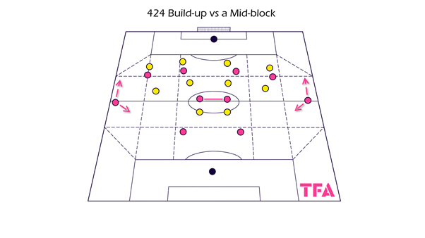 Tactical Theory: The re-emerge of the 4-2-4 formation - tactical analysis tactics