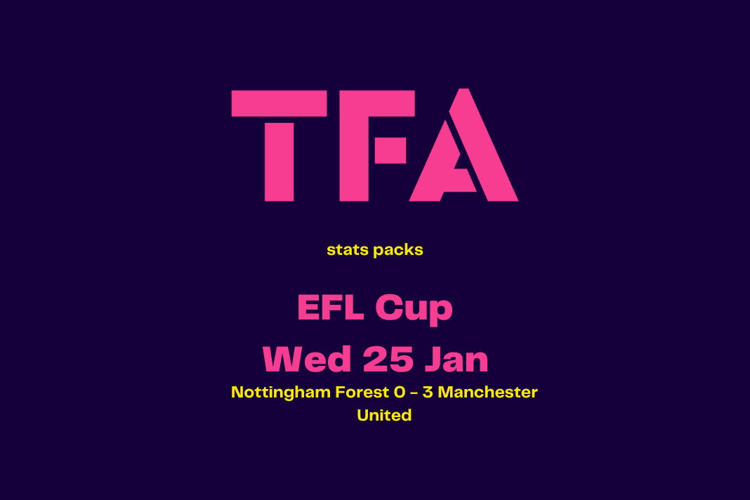 EFL Cup 2022/23: Forest vs Manchester United - data viz, stats and insights