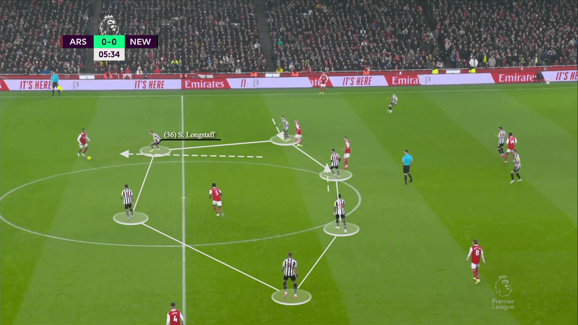 Premier League 2022/23: arsenal vs newcastle-tactical analysis-tactics