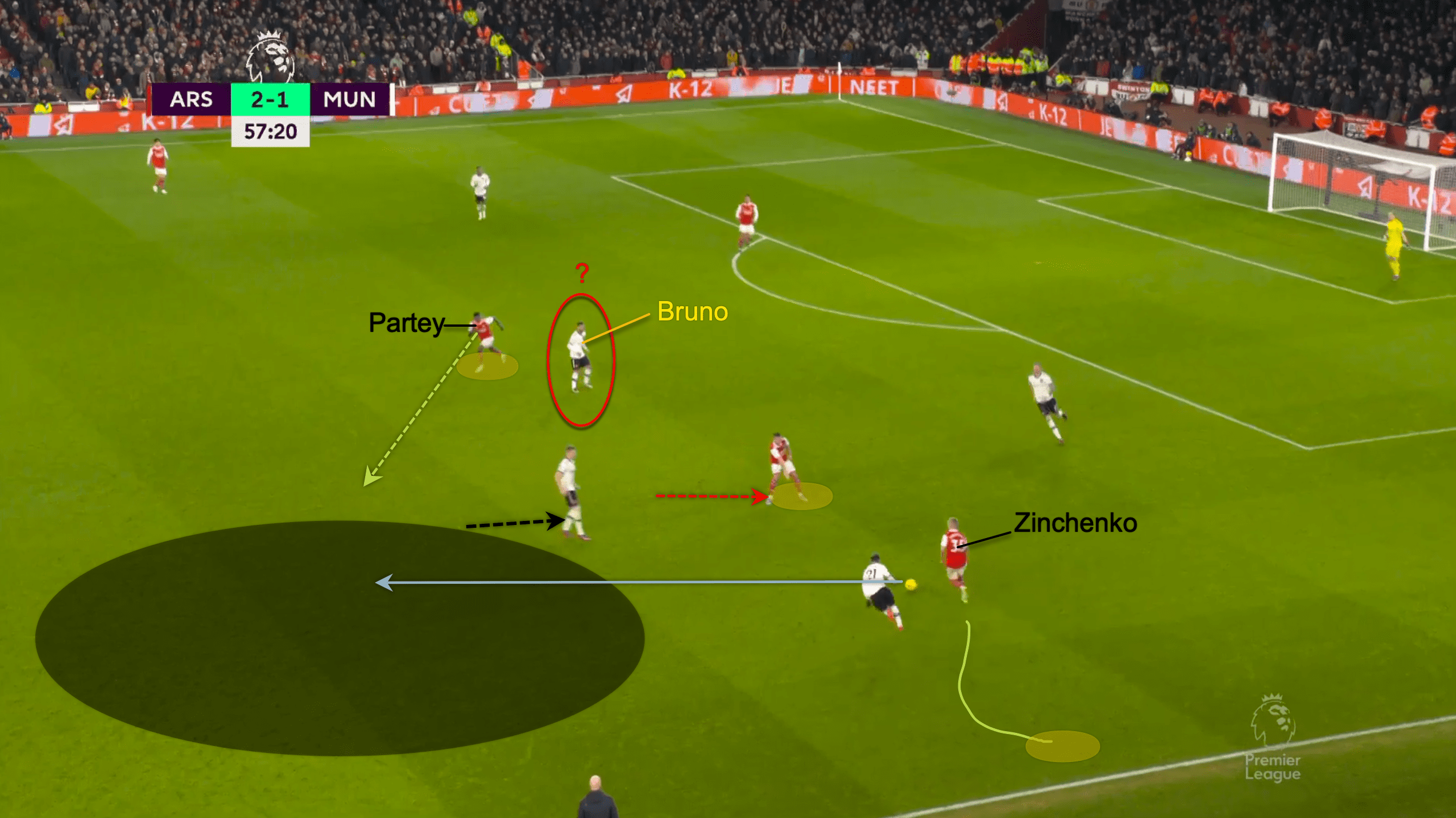 Premier League 2022/23: Arsenal vs Manchester United