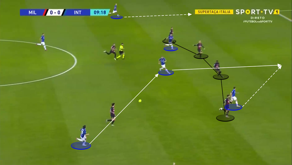 AC Milan 2022/23: Title-destroying defensive problems - scout report tactical analysis tactics