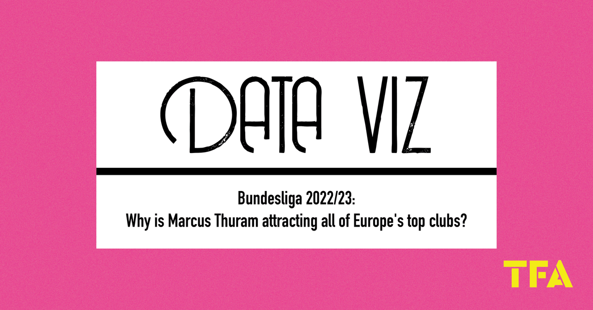 Bundesliga 2022/23: Why is Marcus Thuram attracting all of Europe’s top clubs? Post feature image