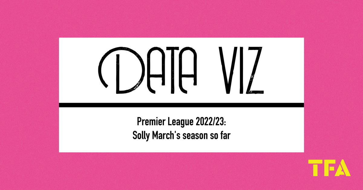 Premier League 2022/23: Solly March’s season so far Post feature image