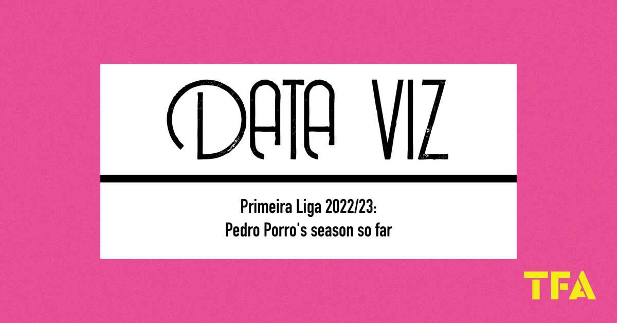 Primeira Liga 2022/23: Pedro Porro’s season so far Post feature image