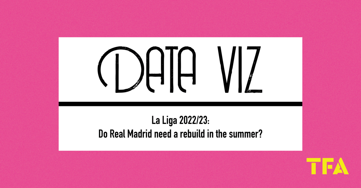 La Liga 2022/23: Do Real Madrid need a rebuild in the summer? Post feature image