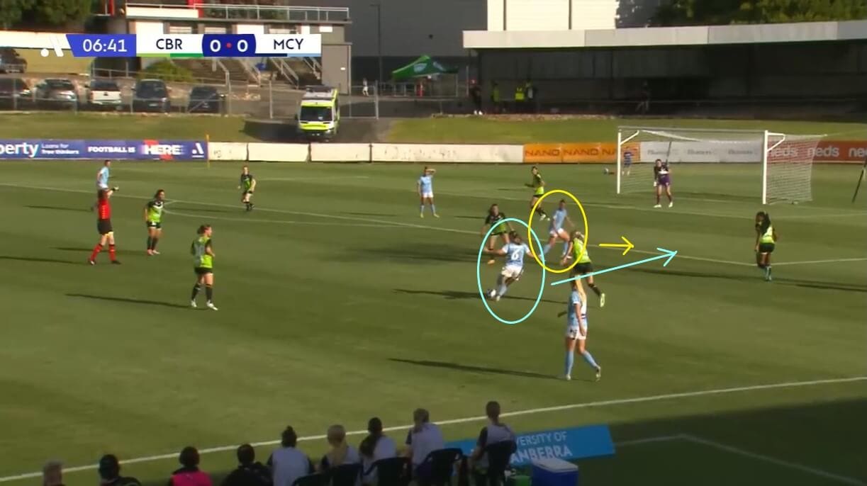 Melbourne City Women 2022/23: Their A-League title hopes - scout report - tactical analysis tactics