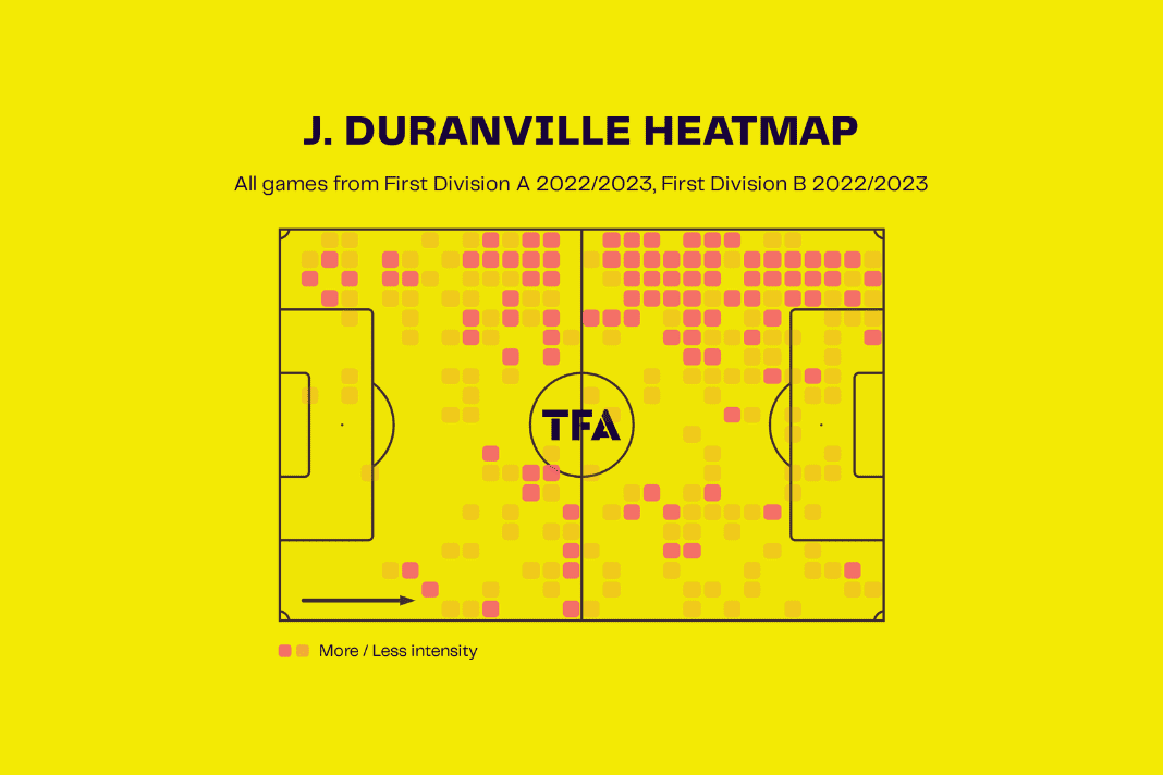 Julien Duranville at Borussia Dortmund 2022/23 - scout report