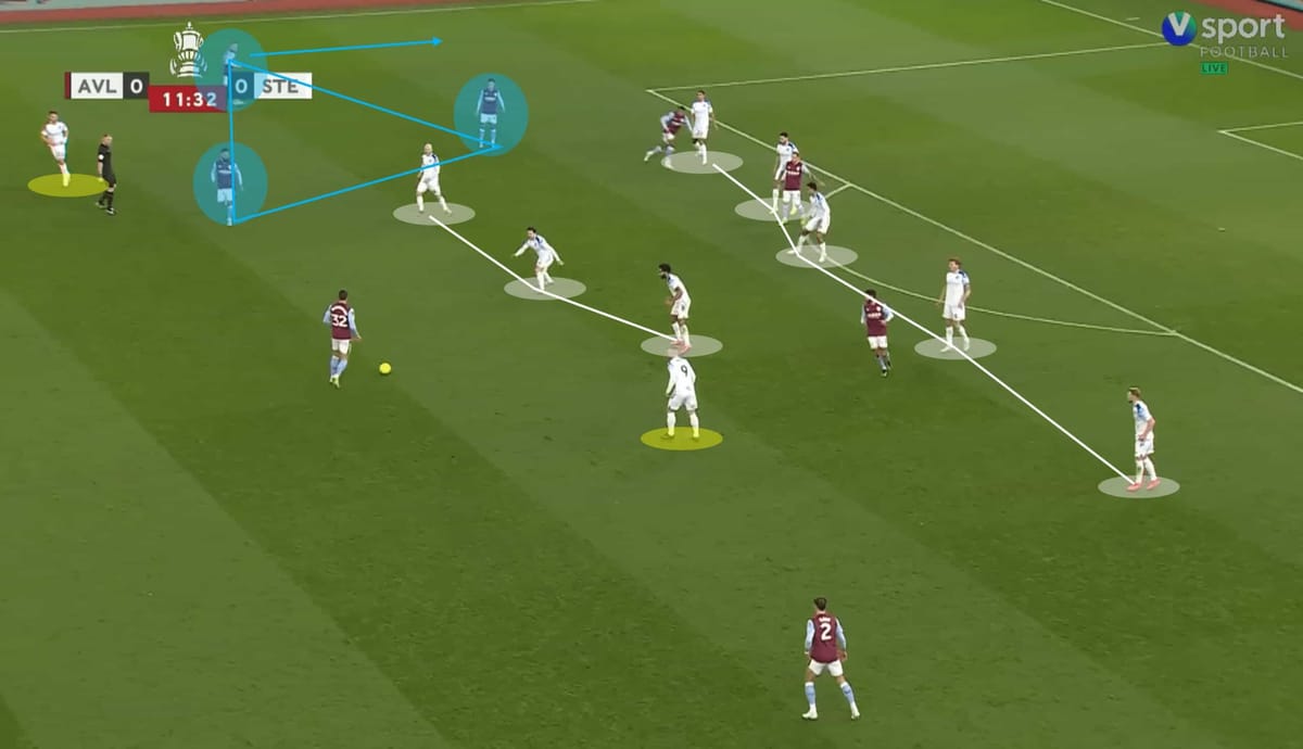 FA Cup 2022/23: Aston Villa vs Stevenage – tactical analysis tactics