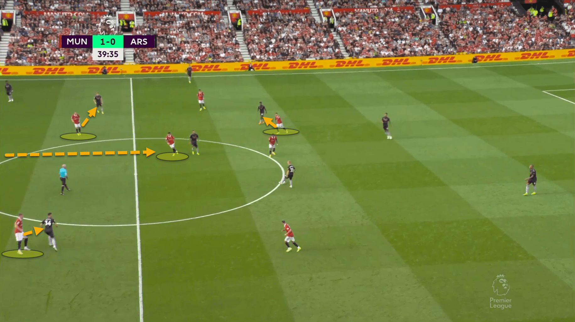 Premier League 2022/23: Arsenal vs Manchester United – tactical analysis