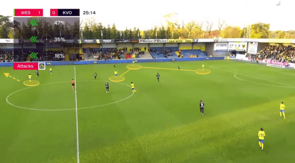 Jonas de Roeck at Westerlo 22/23 - scout report