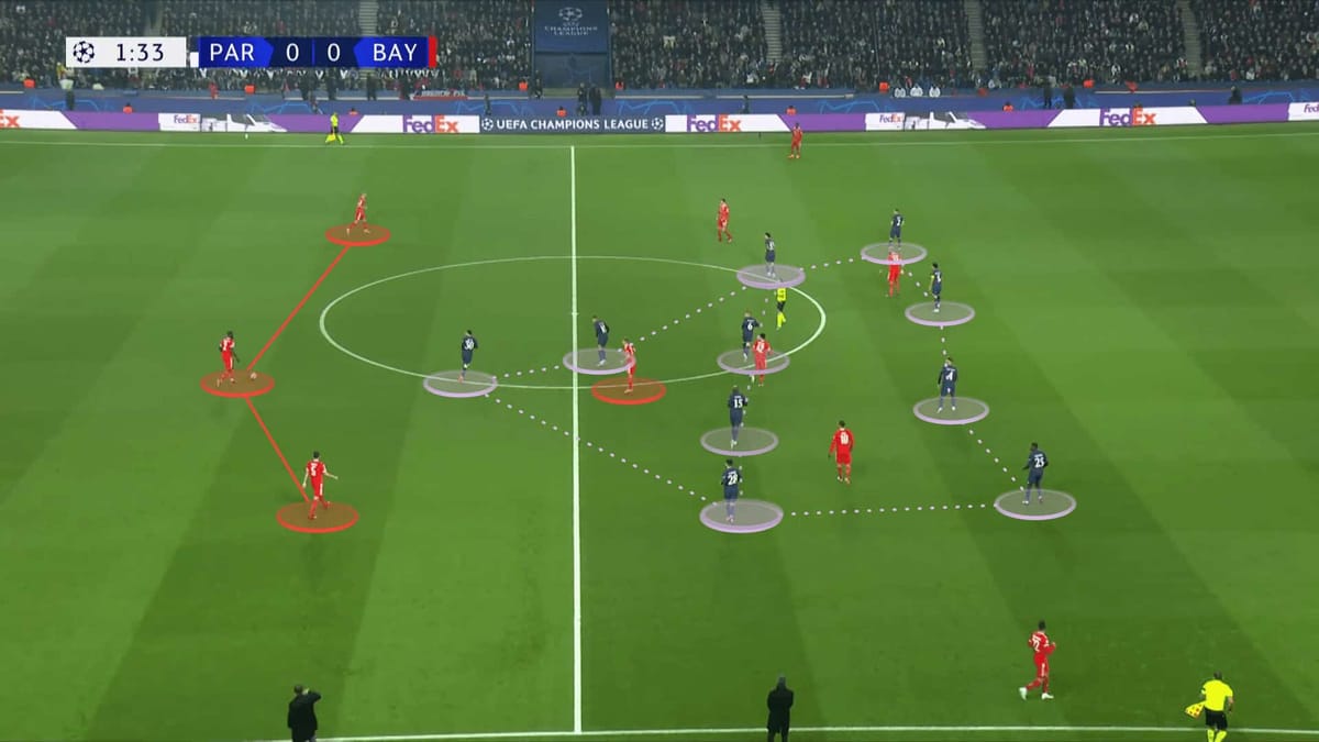 UEFA Champions League 2022/23: PSG vs Bayern Munich - tactical analysis