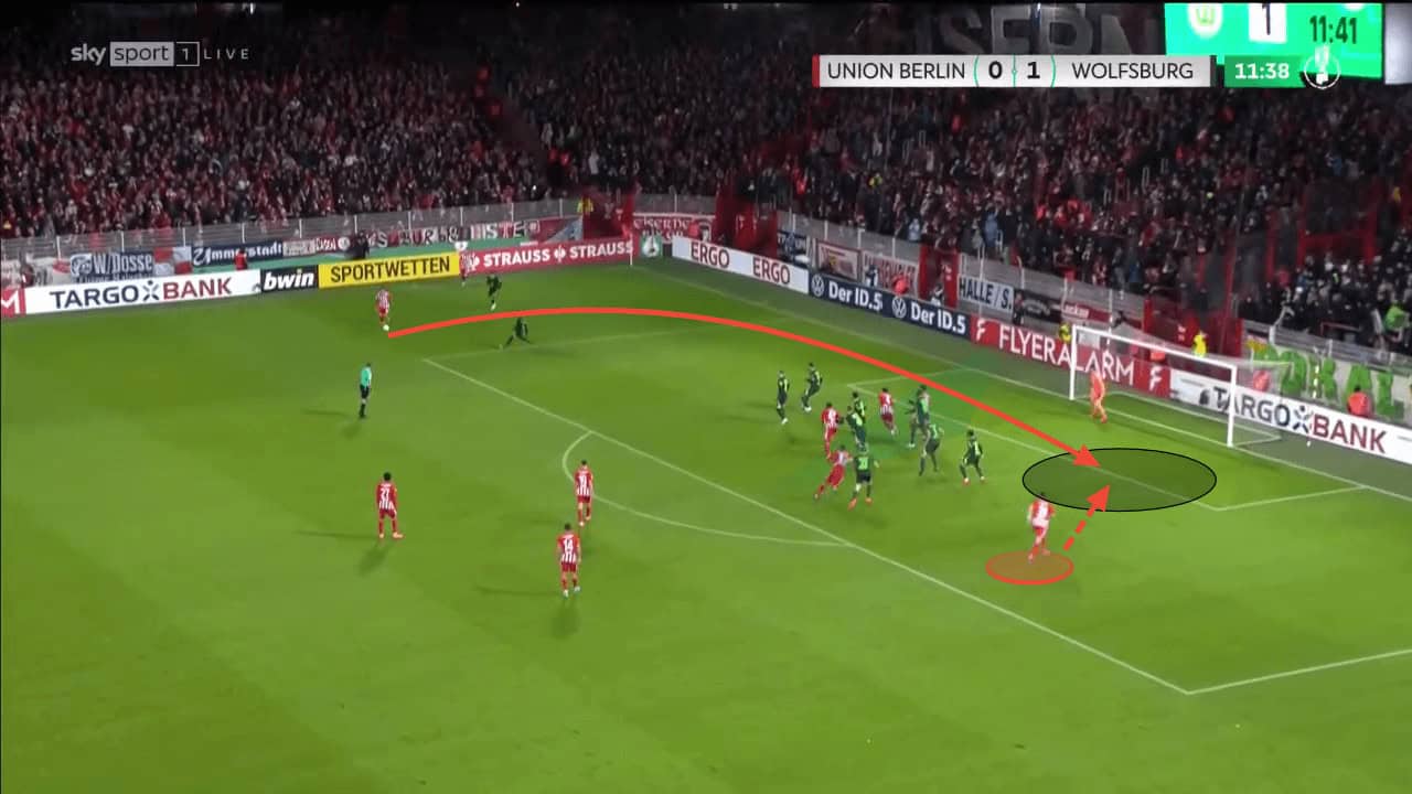 Union Berlins strong attacking set pieces - set-piece analysis