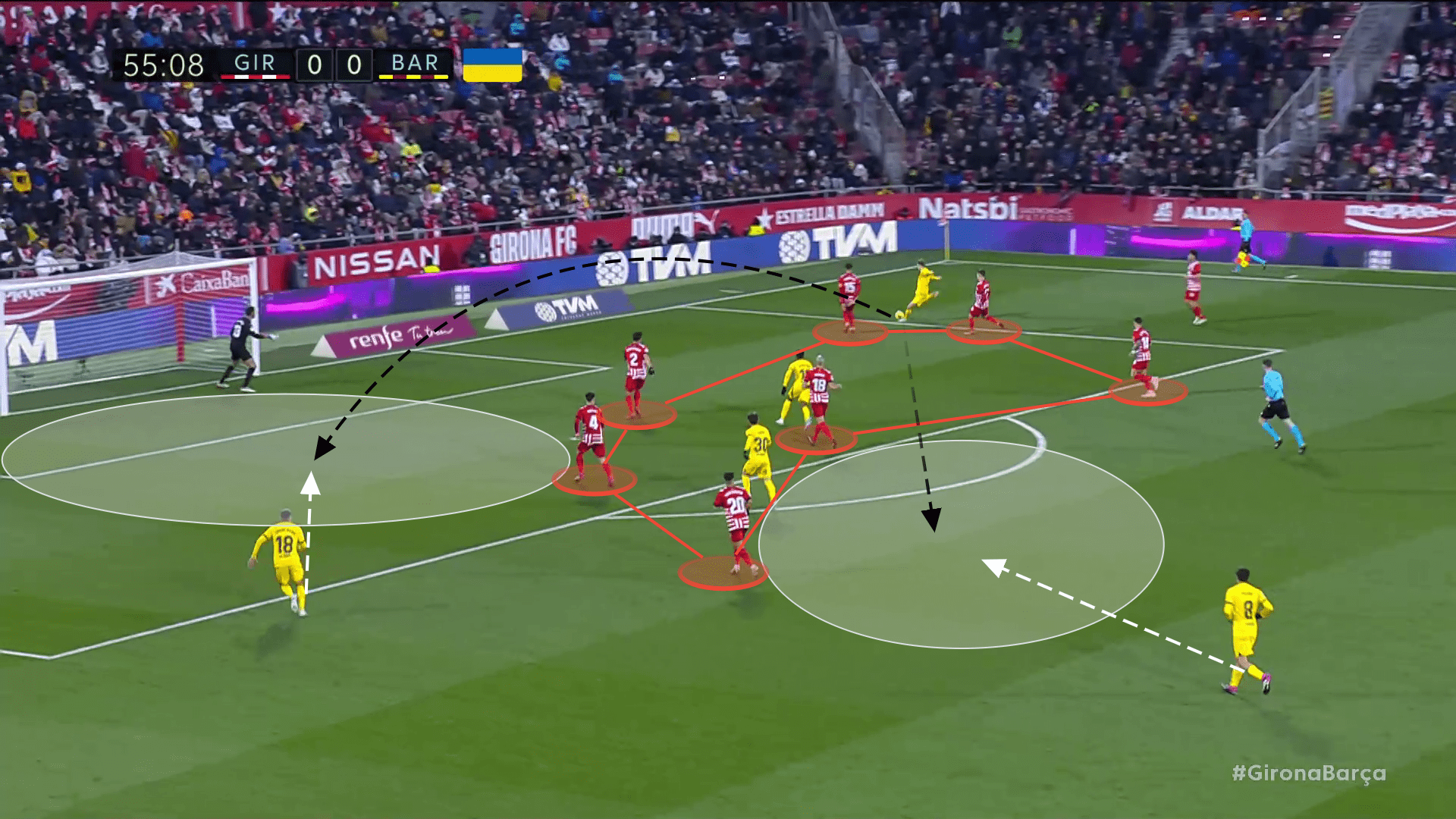 La Liga 2022/23: Girona under Míchel - scout report