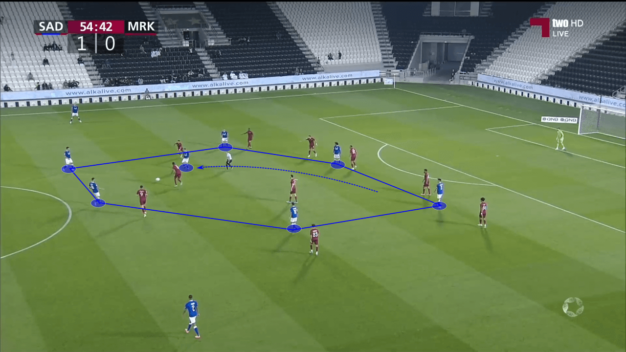 Juanma Lillo at Al Sadd 2022/23 - tactical analysis tactics