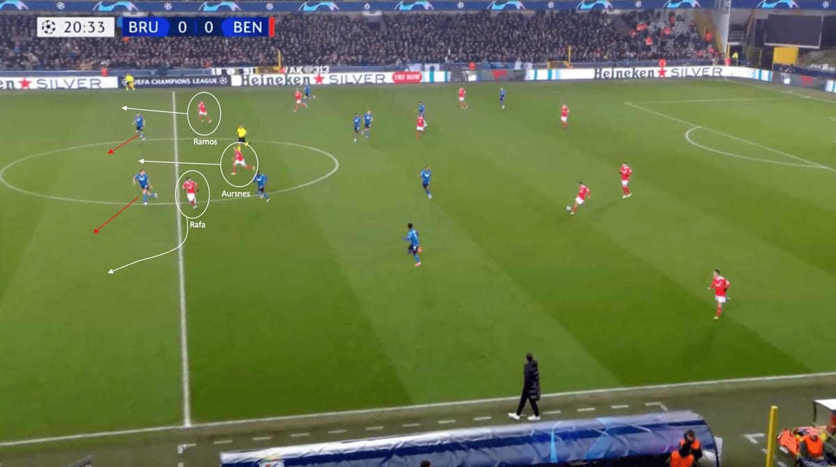 UEFA Champions League 2022/23: An interesting tactical battle between Club Brugge and Benfica - tactical analysis scout repor