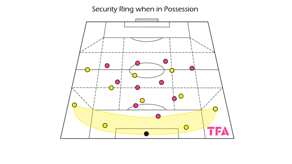 Tactical theory: Relationship between individual dynamics, principles and systems – tactical analysis