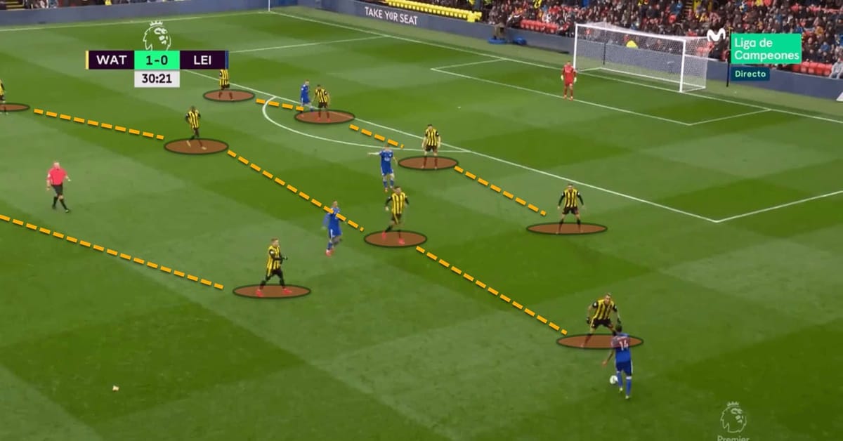 Javi Gracia at Leeds United 2022/23 – tactical analysis tactics